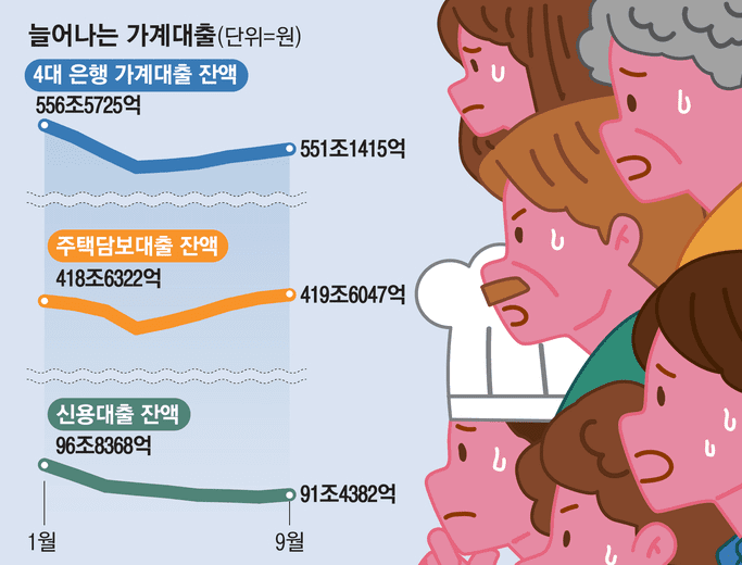 가계대출 급증과 불안정한 금리 상황은 현재 우리 경제에 큰 관심사로 대두되고 있습니다. 최근 금융 시장에서 벌어지고 있는 변화와 그에 따른 영향을 이해하고, 이에 대한 대응 방안을 고민해 보겠습니다.