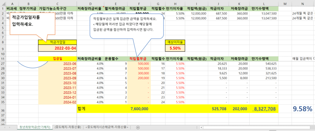 청년희망적금 중도해지, 손해 보는 금액 계산 방법 및 계산 하기, 적금담보 대출 받고 만기까지 보유하는 것이 유리할까요? 도대체 어떻게 해야지요?