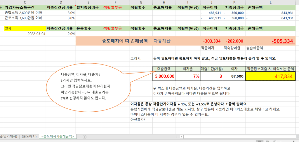 청년희망적금 중도해지, 손해 보는 금액 계산 방법 및 계산 하기, 적금담보 대출 받고 만기까지 보유하는 것이 유리할까요? 도대체 어떻게 해야지요?