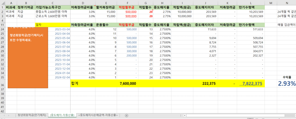 청년희망적금 중도해지, 손해 보는 금액 계산 방법 및 계산 하기, 적금담보 대출 받고 만기까지 보유하는 것이 유리할까요? 도대체 어떻게 해야지요?